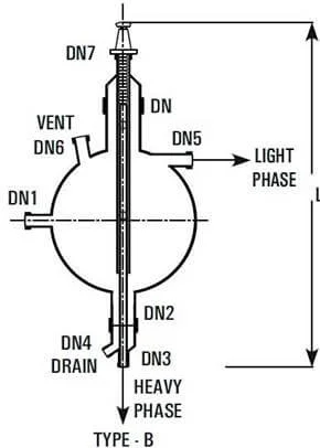 Best , Top, We serve the Long Lasting,  Decantors Vessels for immiscible liquid, Decantors Vessels Wide range Canada, USA in North America, Goel Glass 